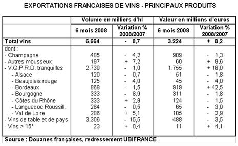 Tableau ubifrance2