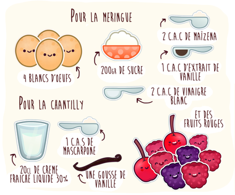 Ingredients_Pavlova_MademoisellePah