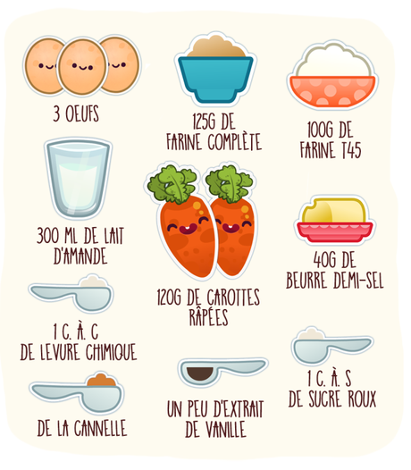 PancakesCarrot_Ingredients_MademoisellePah