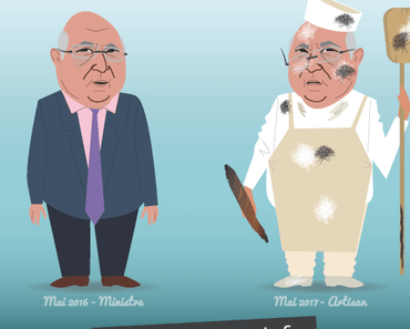 Le projet de loi Sapin 2, un danger pour l’artisanat