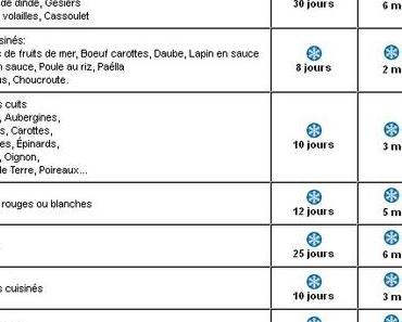 LE SOUS VIDE