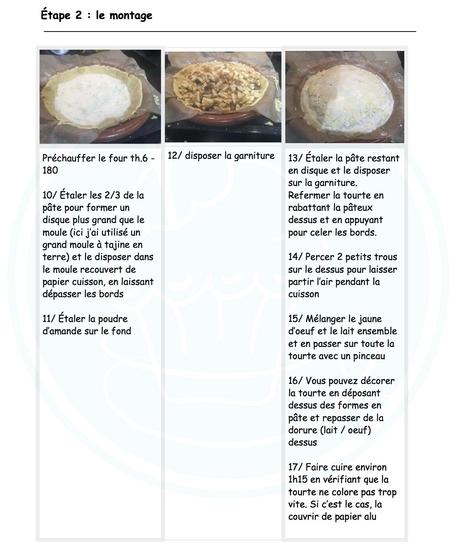 Médiéval : Tourte aux fruits et au miel