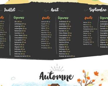 Le calendrier des fruits et légumes de saison sur Fil et Croq !